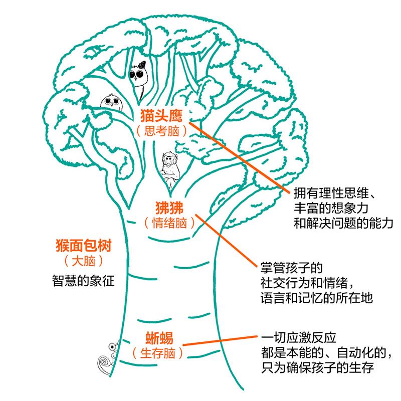 E:\接力-楚\2項目ING\2023你的孩子并不淘氣\2023.7《讀懂孩子的情緒信號：你的孩子并不淘氣》新書信息\1主圖\淘氣.jpg